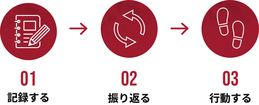 自分を知る、が強さになる。